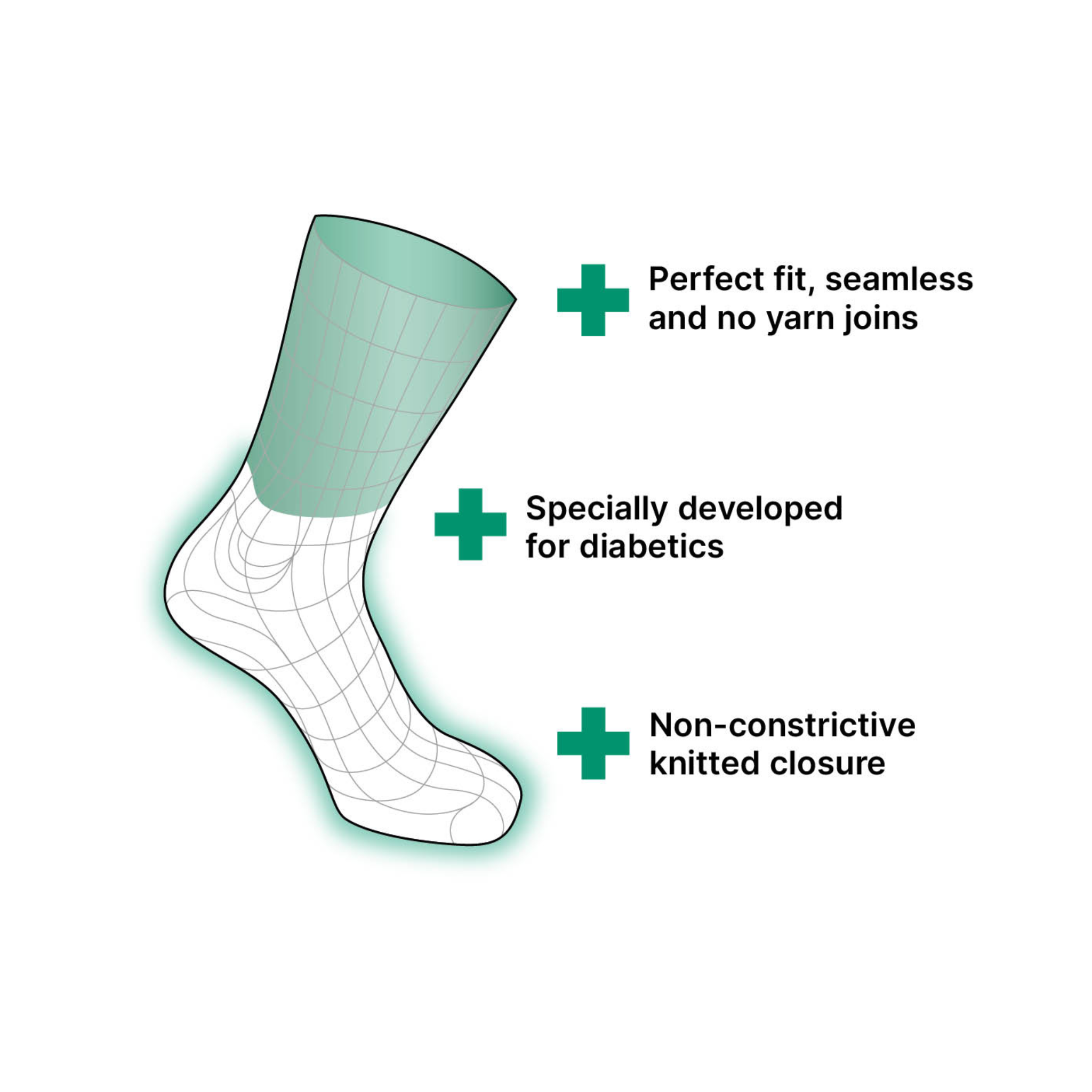 Diagram of a sock with text highlighting features on a white background
